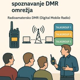 Interno izobraževanje: DMR Interno izobraževanje: DMR